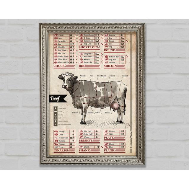 Butchers Selection 13 - Print Happy Larry Size: 59.7cm H x 42cm W x 3cm D, Format: Silver Framed Paper on Productcaster.