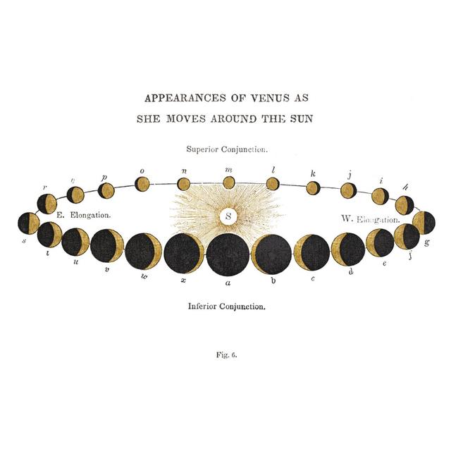 Solar Venus Chart Gold - Unframed Graphic Art Print on Canvas Blue Elephant Size: 20cm H x 30cm W x 3.8cm D on Productcaster.