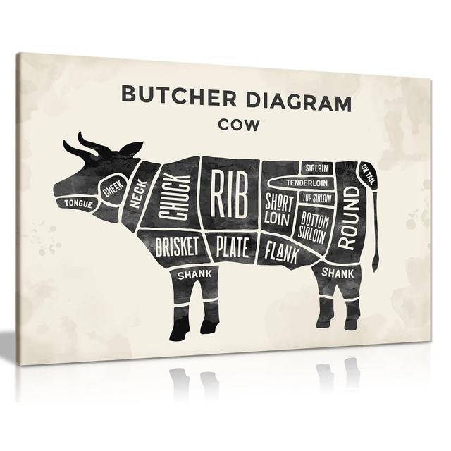 Butchers Cuts Of Beef Meat Diagram Canvas Wall Art Picture Print Maturi Size: 31cm H x 46cm W on Productcaster.