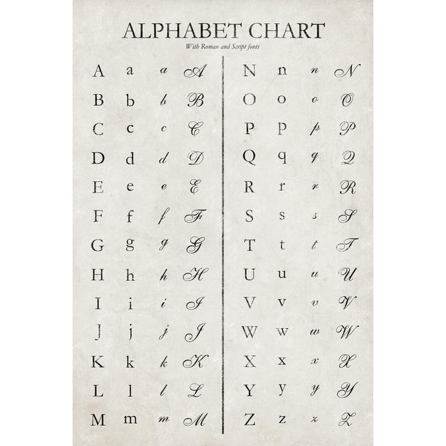 Alphabet Chart Vintage Happy Larry Size: 30cm H x 20cm W on Productcaster.