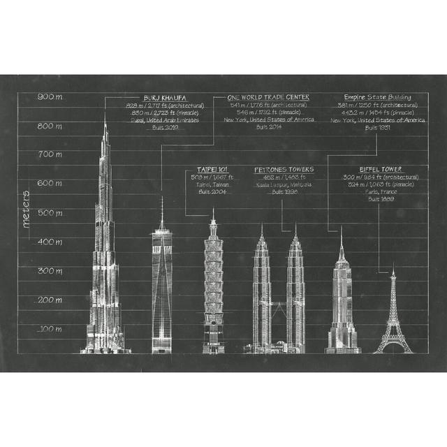 Architectural Heights by Ethan Harper - Wrapped Canvas Print Borough Wharf Size: 81cm H x 122cm W on Productcaster.