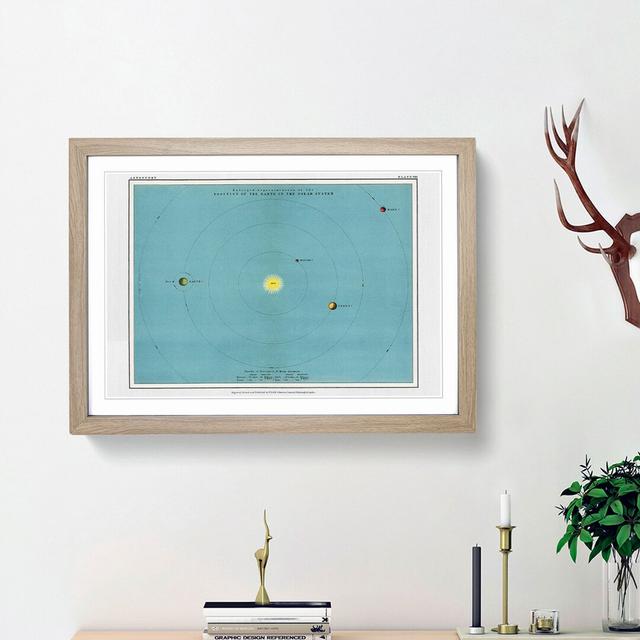 Solar System Chart by Thomas Heath - Picture Frame Art Prints East Urban Home Frame Option: Oak Framed, Size: 36cm H x 48cm W x 2cm D on Productcaster.