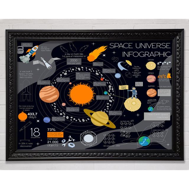 Space Universe Infographic - Single Picture Frame Art Prints Bright Star Size: 84.1cm H x 118.9cm W on Productcaster.