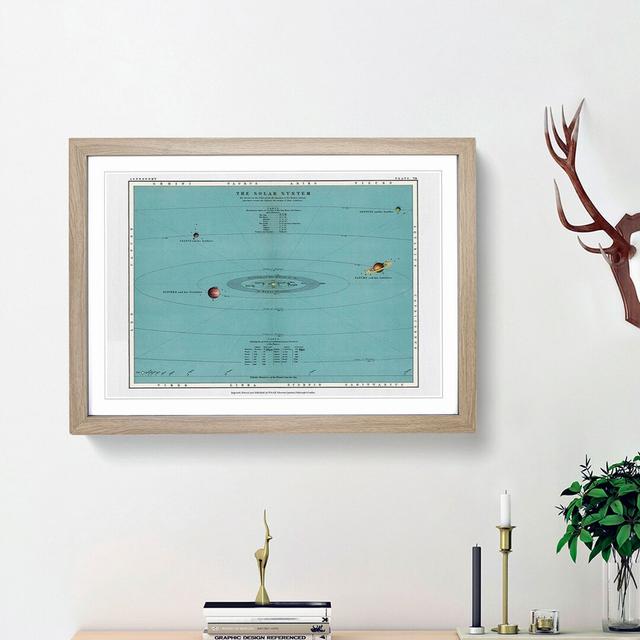 The Solar System by Thomas Heath - Picture Frame Painting Print East Urban Home Size: 48cm H x 65cm W x 2cm D, Frame Option: Oak Framed on Productcaster.