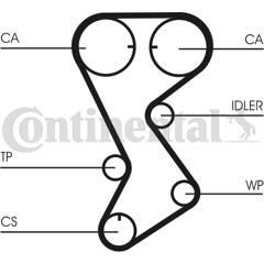 CONTITECH Tandriem 4010858039806 on Productcaster.