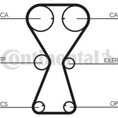 CONTITECH Tandriem 4010858021948 on Productcaster.