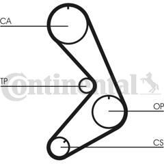 CONTITECH Tandriemset 4010858790837 on Productcaster.