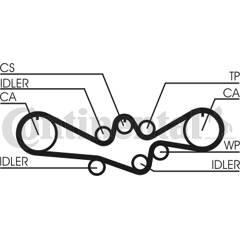 CONTITECH Tandriemset 4010858792510 on Productcaster.