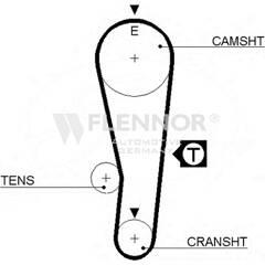 FLENNOR Tandriem 4030434006619 on Productcaster.