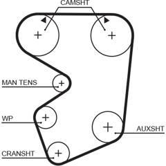 GATES Tandriem 5412571002478 on Productcaster.