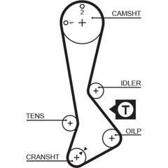 GATES Tandriem 5412571005684 on Productcaster.