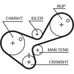 GATES Tandriem 5412571008395 on Productcaster.