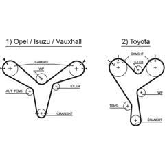 GATES Tandriem 5412571011500 on Productcaster.