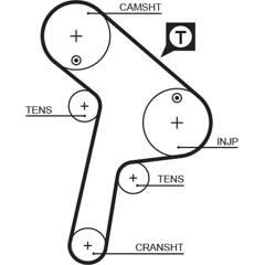 GATES Tandriem 5412571025064 on Productcaster.