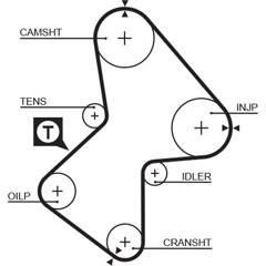 GATES Tandriem 5412571025194 on Productcaster.