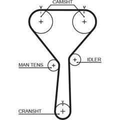 GATES Tandriem 5412571025200 on Productcaster.