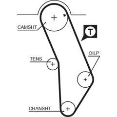 GATES Zahnriemen 5412571013504 on Productcaster.