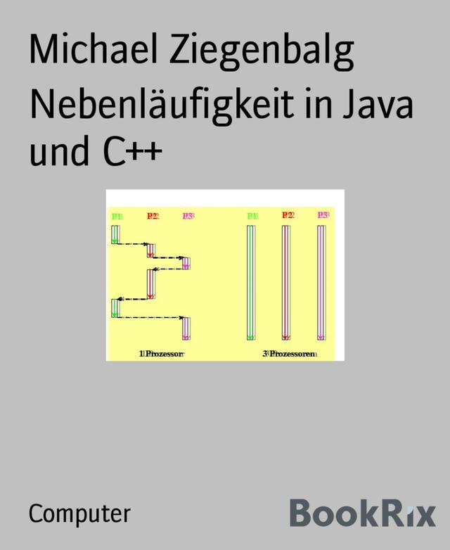 Nebenläufigkeit in Java und C++ on Productcaster.