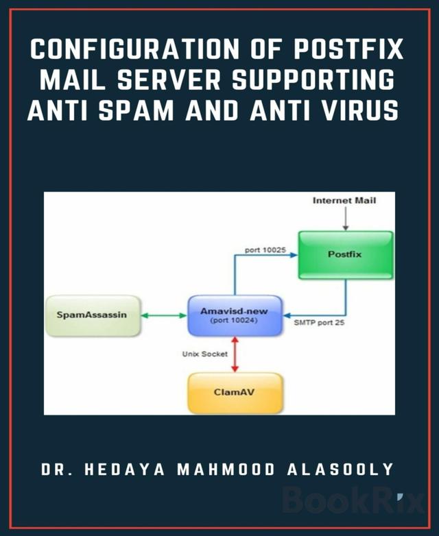 Configuration of Postfix Mail Server Supporting Anti Spam and Anti Virus on Productcaster.