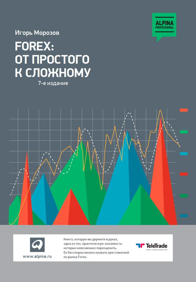 Forex: От простого к сложному on Productcaster.