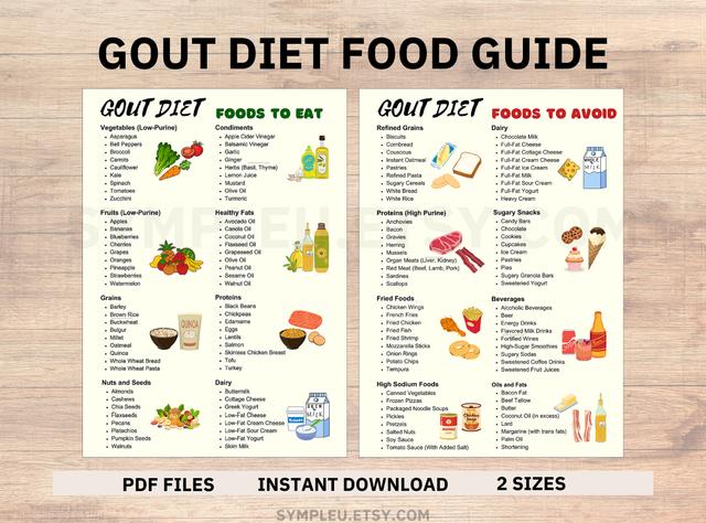 Gout Diet Food List, Gout Diet Food Chart, Gout Food List for Low Purine Foods, Gout Diet Plan Cheat Sheet, Gout Grocery List for Meal Plan on Productcaster.
