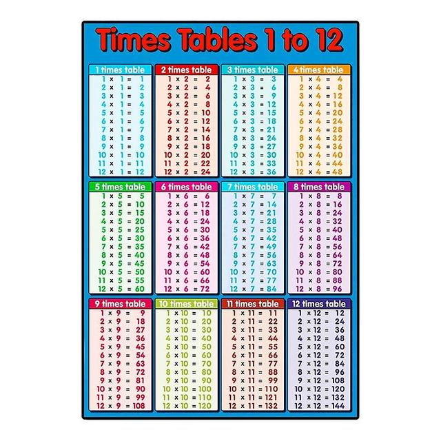 Multiplication Tables Formula Children Learning Mathematics Enlightenment 20x30cm on Productcaster.