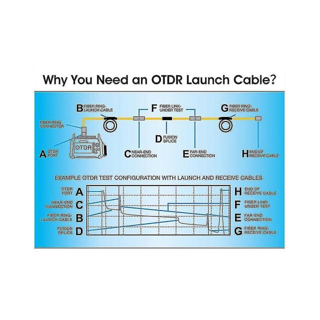 -20 Otdr Launch Cable Scapc-scapc Single Mode Sc Otdr Test Extension Cord 300m on Productcaster.