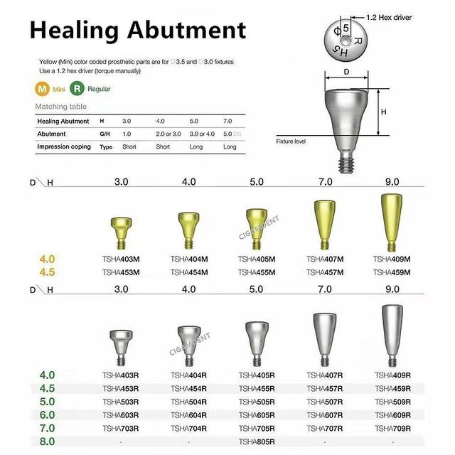 Atuto 5pcs Dental Implant Instruments Healing Caps Abutment Titanium Alloy Gingival Former Para Osstem Tsiii&hiossen Etiii Implantes TSHA405M on Productcaster.