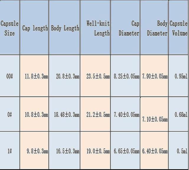 1000 stks Standaard Grootte 00# 0# 1# Lege Capsules Gelatine Duidelijke Capsules Holle Harde Gelatine Transparant Gescheiden Samengevoegde Capsules... on Productcaster.