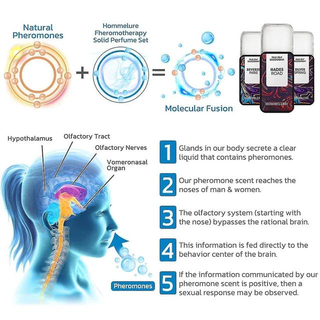 Hommelure Feromone Solid Perfume Set, Fheromotherapy Draagbaar Parfum Langdurig Feromoon Mannen Trekken Vrouwen aan on Productcaster.