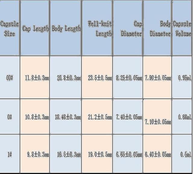 1000pcs Standard Size 00 0 1 Empty Capsules Gelatin Clear Capsules Hollow Hard Gelatin Transparent Seperated Joined Capsules 0 1000 Pcs Joined on Productcaster.