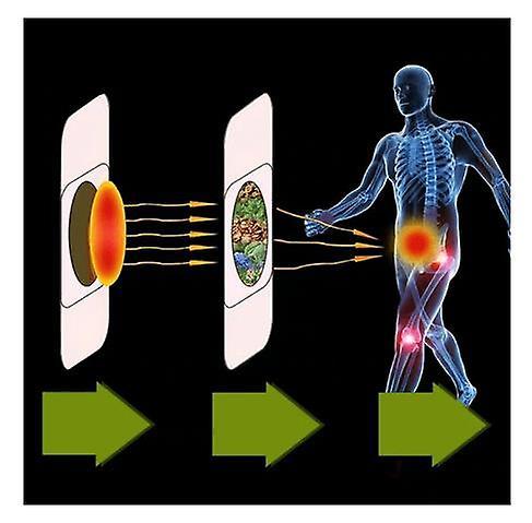 Herbal Prostate Thermal Patch on Productcaster.