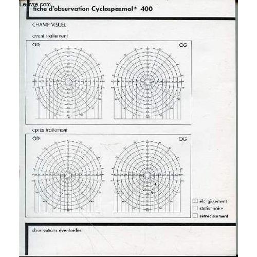 Fiche D'observation Cyclospasmol 400 - Champ Visuel : Avant Traitem... on Productcaster.