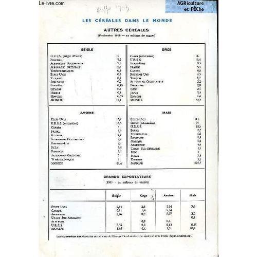 Dossier Sur L Agriculture, Élévage Et Forêts, Pêche Sommaire: Utili... on Productcaster.