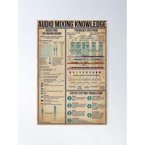Canevas imprimer Connaissance du mixage audio Impression sur toile ... on Productcaster.