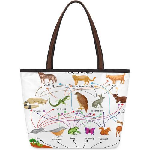 Sac fourre-tout avec diagramme de nourriture pour animaux pour femm... on Productcaster.