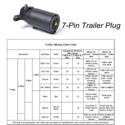 Adaptateur De Fiche De Câblage | 1 Pièce, Lame Ronde De Remorque À ... on Productcaster.