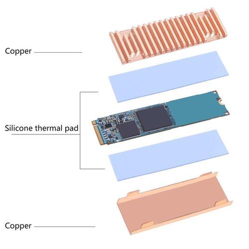 Dissipateurs De Chaleur En Cuivre Pci-E Nvme M.2 2280 Ssd Pour Disq... on Productcaster.