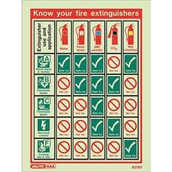 Photoluminescent Know Your Fire Extinguisher Notice HxW 200x150mm on Productcaster.